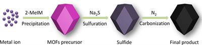 Integrated Three-Dimensional Carbon Nanopolyhedron/Metal Sulfides: An Efficient Electrocatalyst Toward Oxygen Reduction Reaction